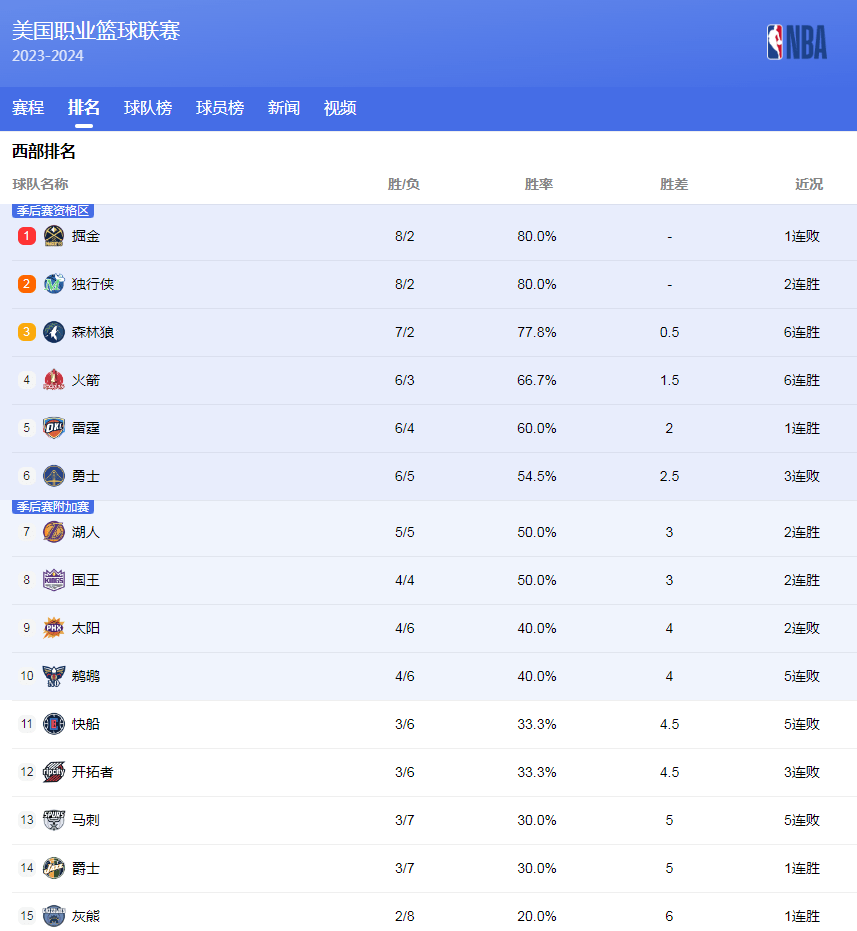 唐春晓则以